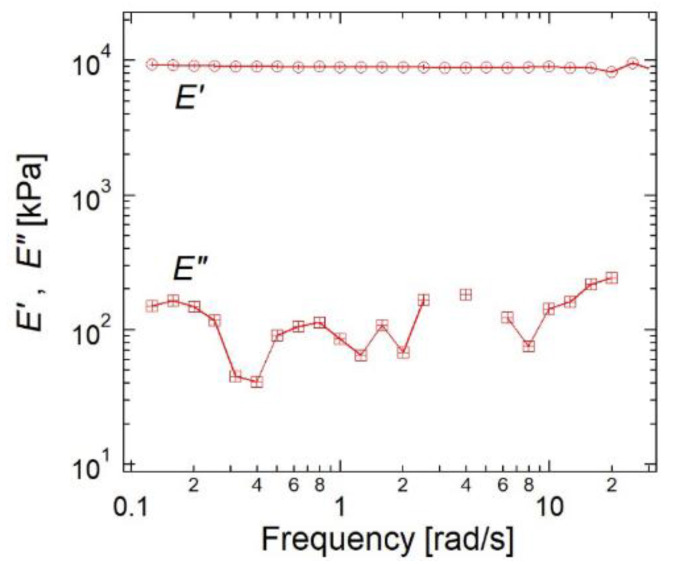 Figure 19