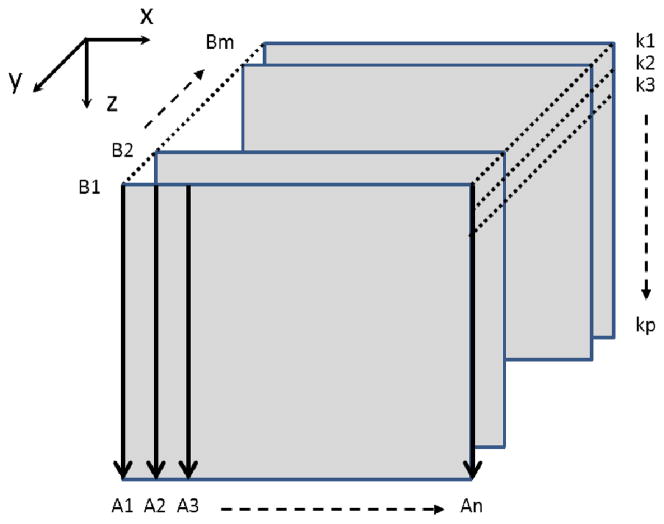 Fig 2