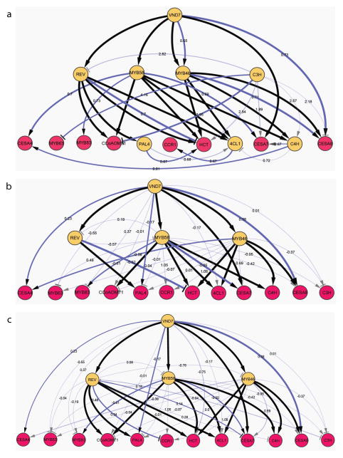 Extended Data Figure 6