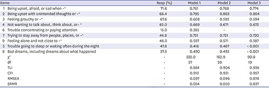 graphic file with name jkms-33-e37-abf001.jpg