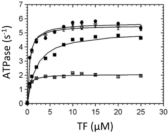 Figure 1—figure supplement 7.