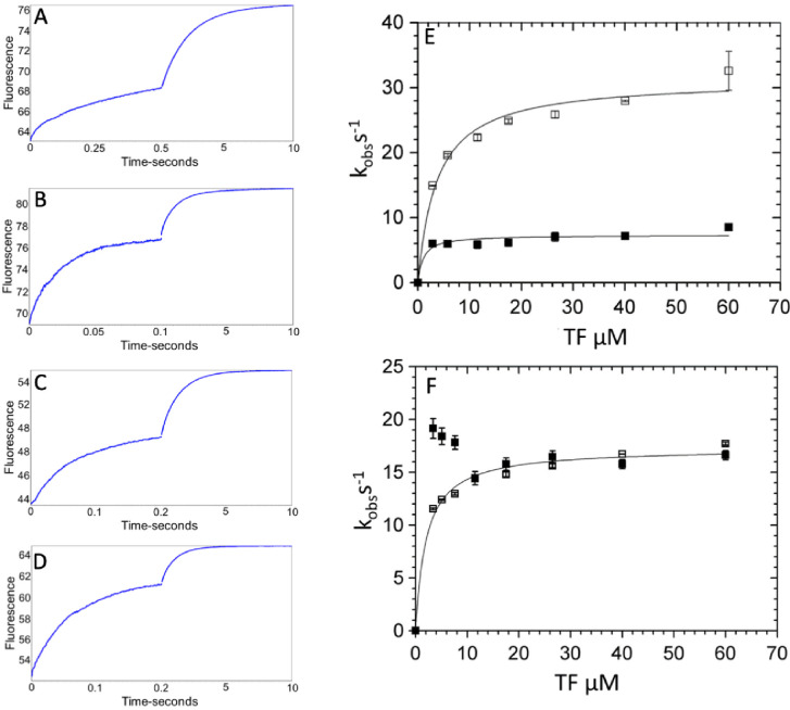 Figure 1—figure supplement 3.