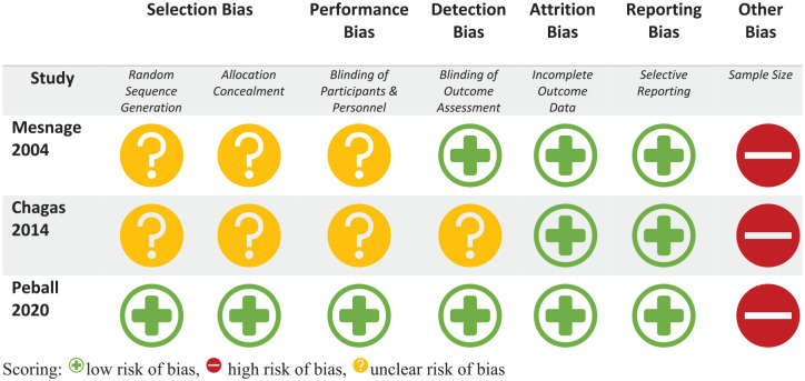 Figure 2.