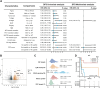 Figure 2. Identification of predictors for early progression in patients with localized FH-deficient RCC. A, Univariate and multivariate Cox regression analyses of disease-free survival (DFS). B, Differentially expressed genes between patients with early and late disease progression. C, Enrichment of hallmark cell-cycle signaling pathways in early progression group revealed by gene set enrichment analysis. D, Kaplan–Meier analysis of DFS in patients with localized FH-deficient RCC stratified by quartiles of cell-cycle progression scores.
