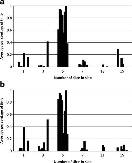 Fig 3