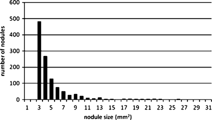 Fig 1