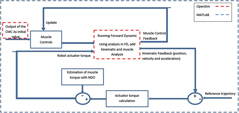 Fig. 4