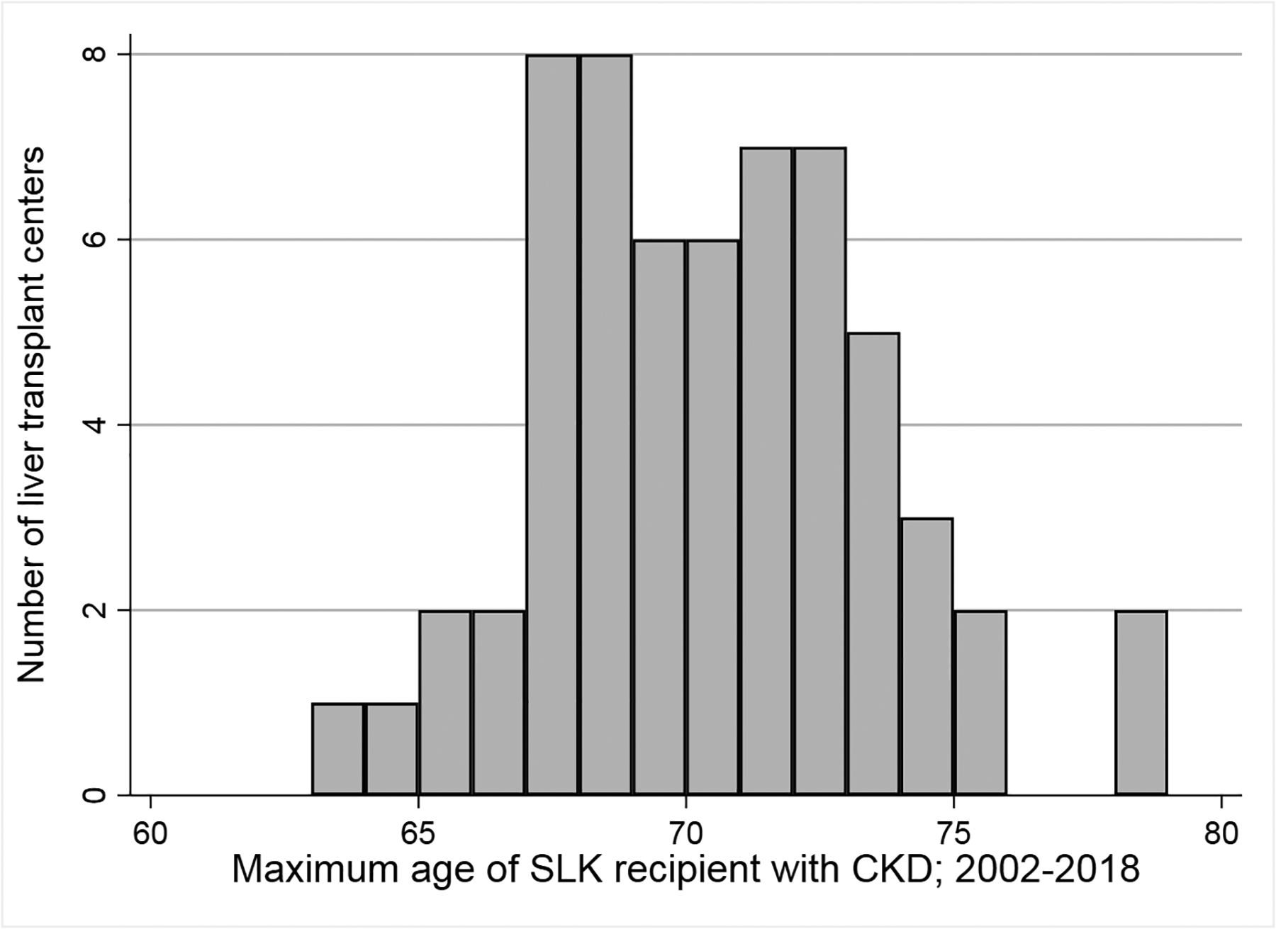 Figure 3 (2 panels):