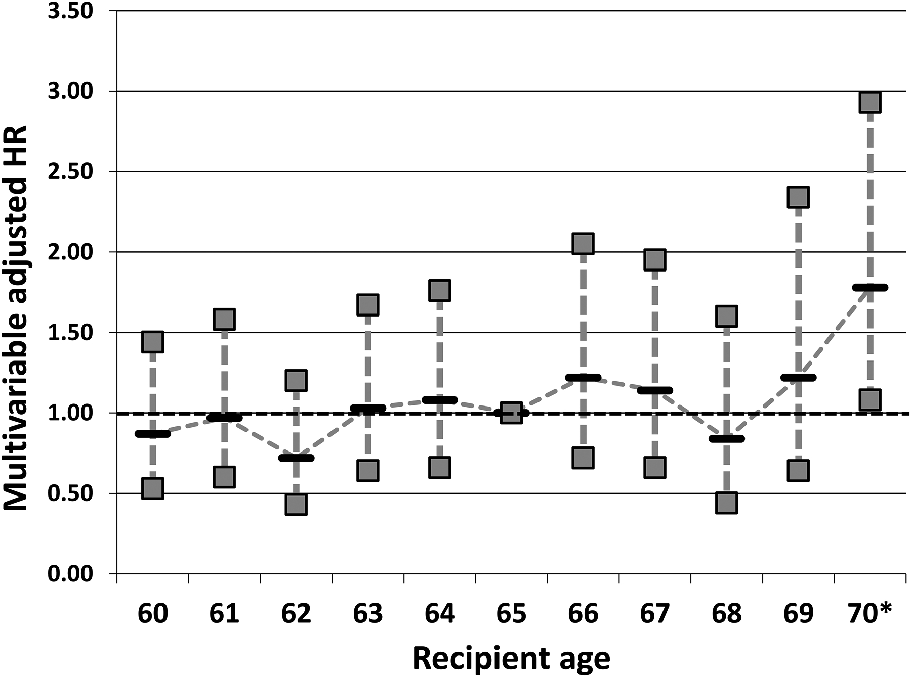 Figure 1 (2 panels):