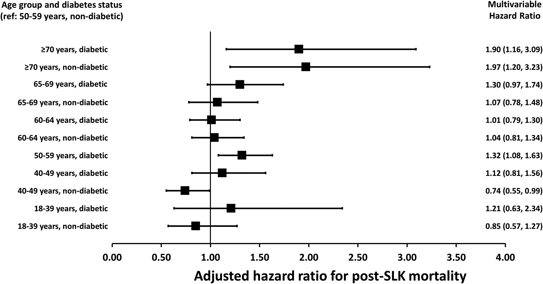 Figure 5: