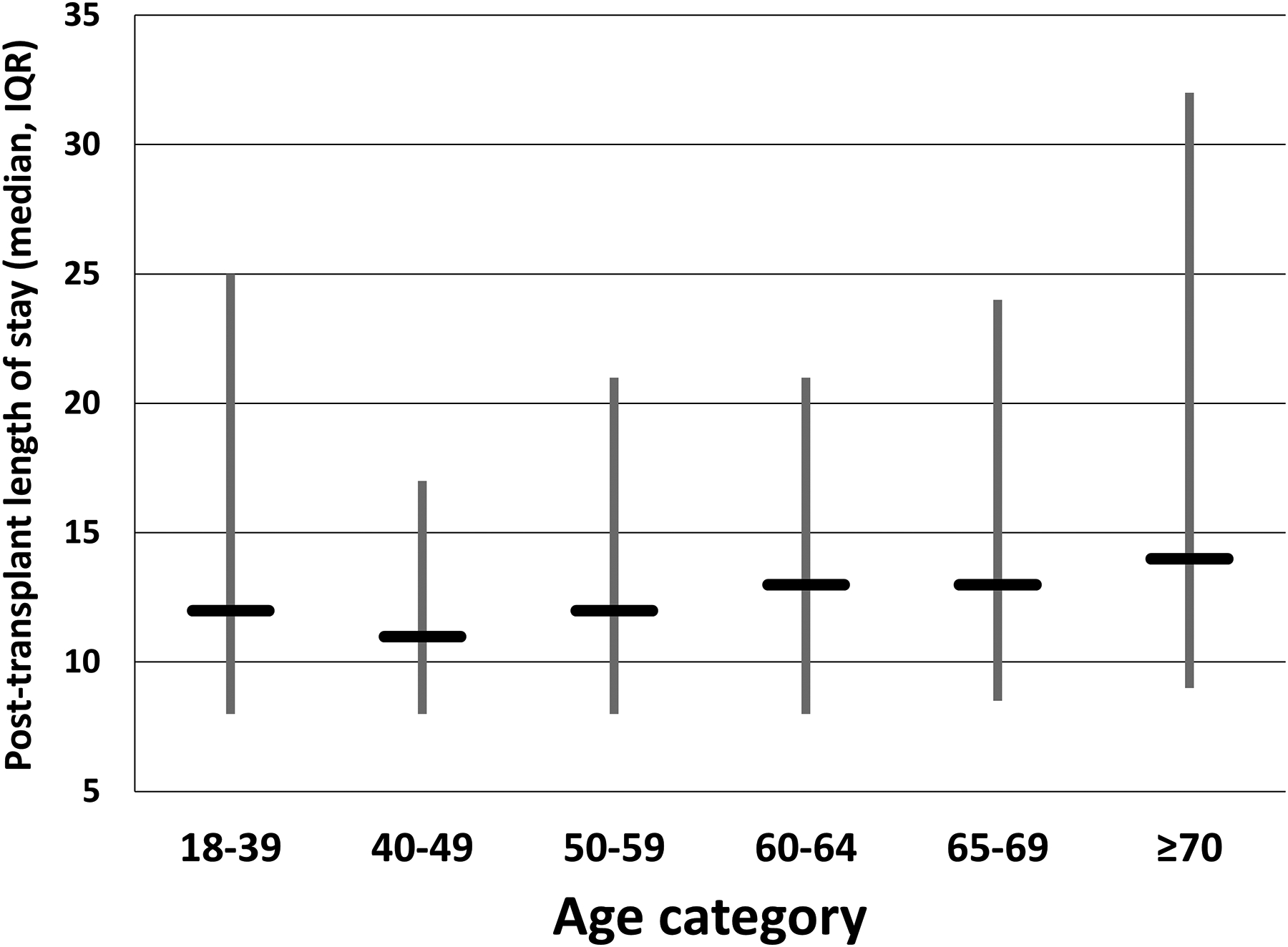 Figure 1 (2 panels):