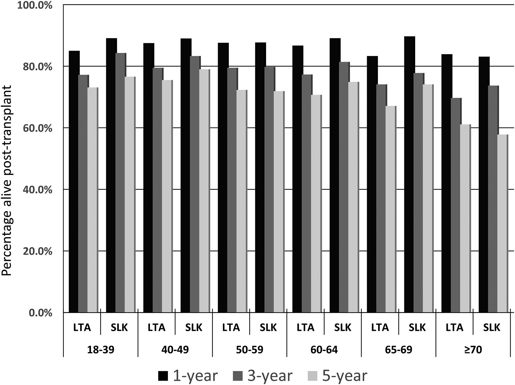 Figure 4: