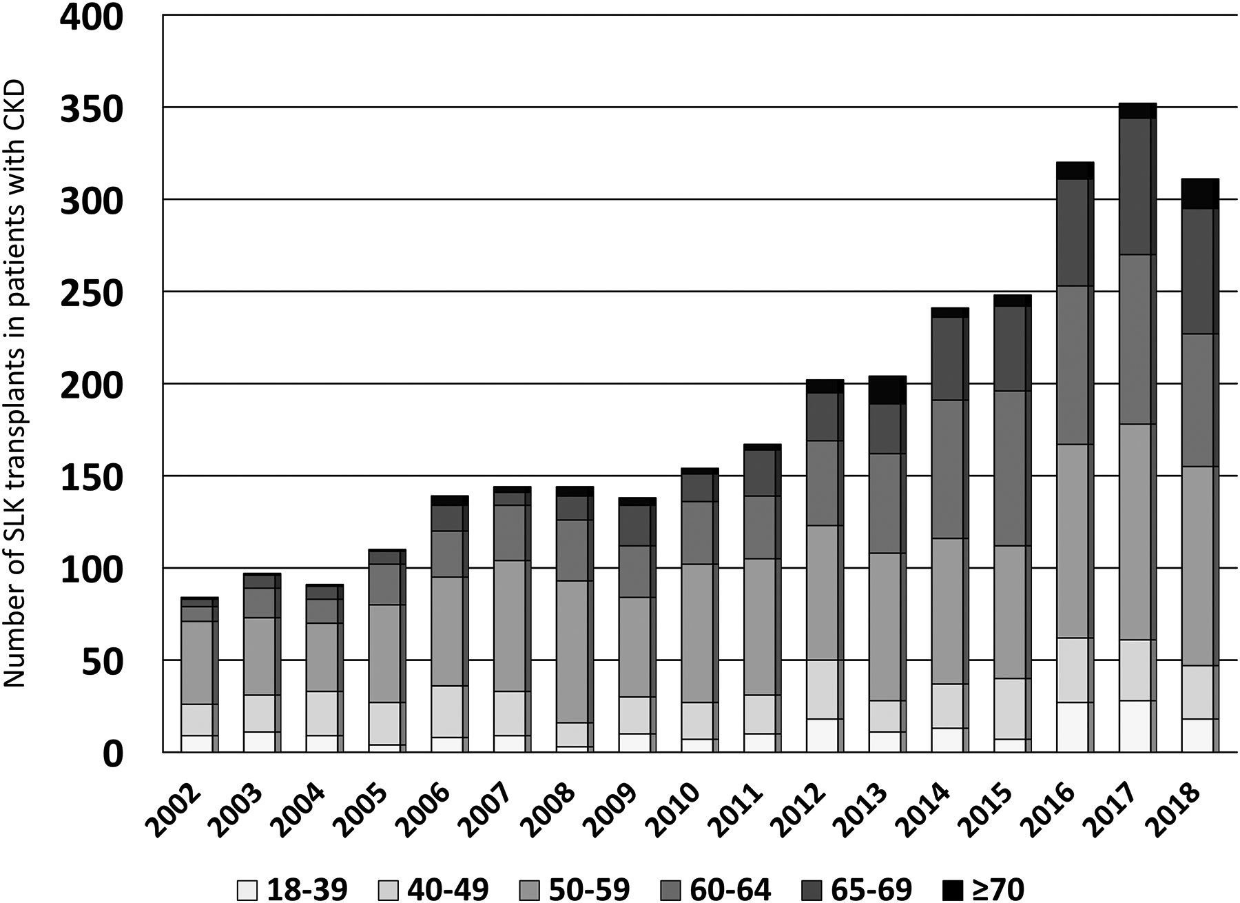 Figure 2: