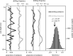 Changes in abundance of drilling predators and DF in Panzano cores (data combined for all cores).