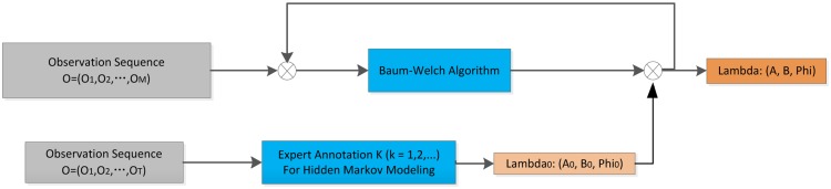 Figure 10.