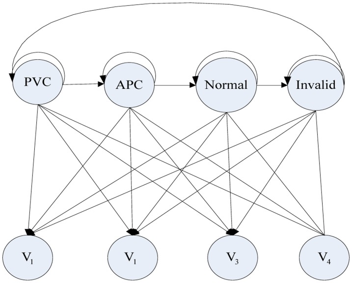 Figure 11.