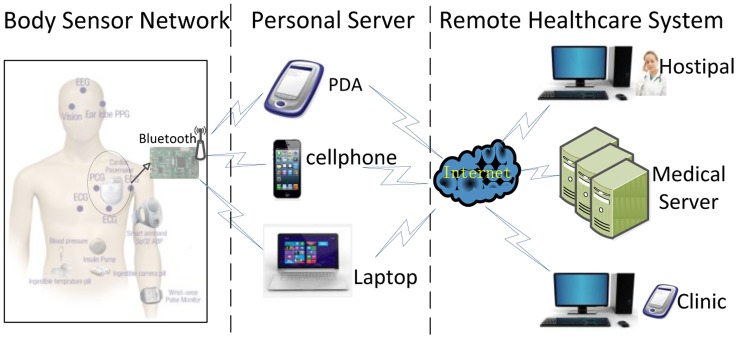 Figure 1.