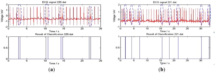 Figure 15.