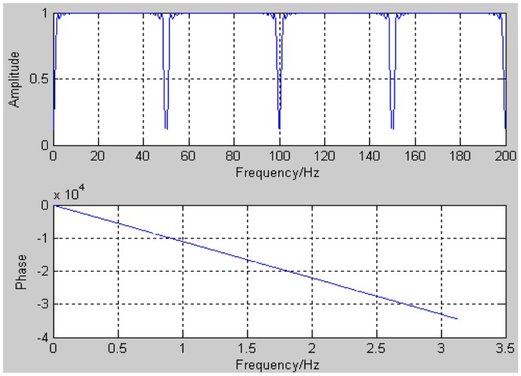 Figure 6.