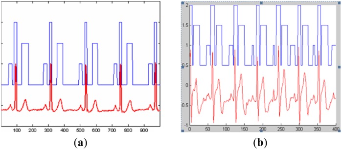 Figure 14.