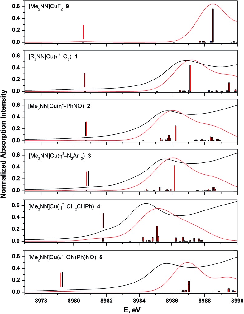 Fig. 8