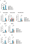 Figure 7