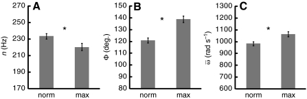 Fig. 5.