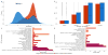 Extended Data Figure 3