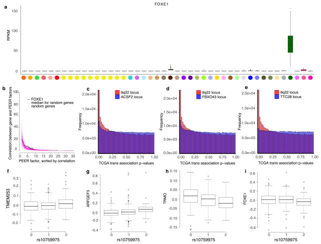 Extended Data Figure 16