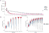 Extended Data Figure 15