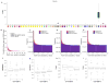 Extended Data Figure 16