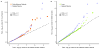 Extended Data Figure 12