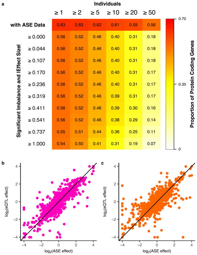 Extended Data Figure 6