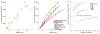 Extended Data Figure 5