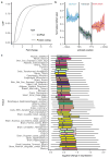 Extended Data Figure 11