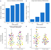 Extended Data Figure 2