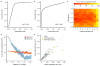 Extended Data Figure 4