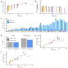 Extended Data Figure 10