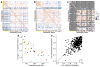 Extended Data Figure 7