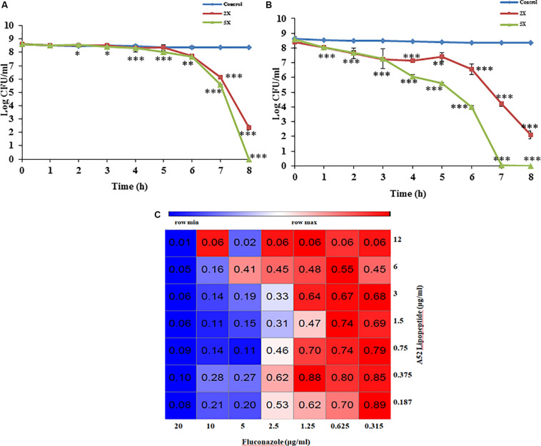 FIGURE 4