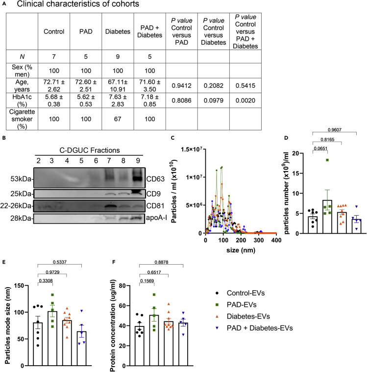 Figure 4