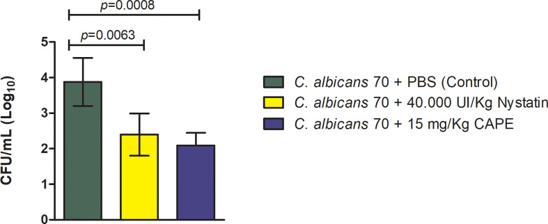 Figure 9