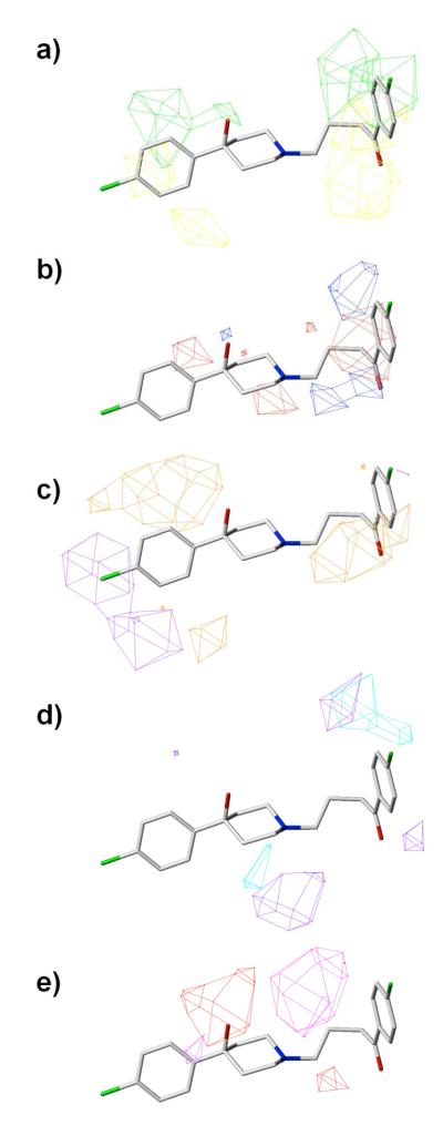 Figure 10