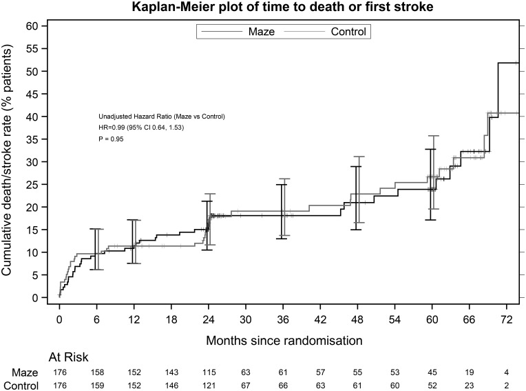 Figure 4: