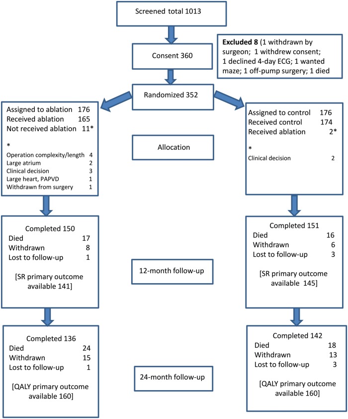 Figure 1: