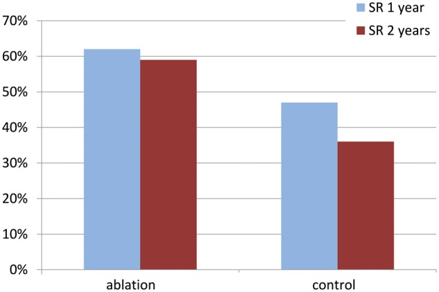 Figure 2: