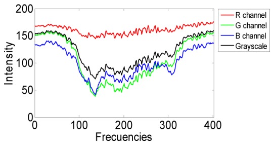 Fig. 11