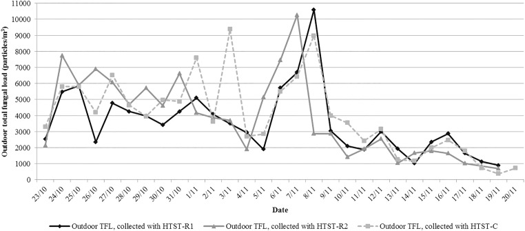 Fig 2