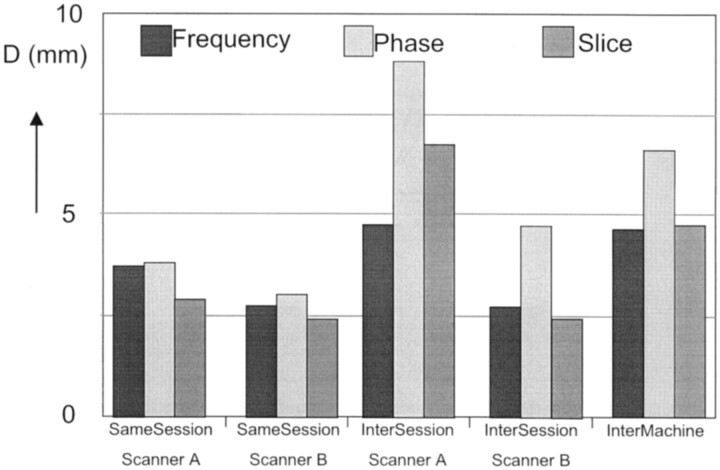 Fig 3.