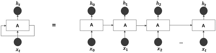 Fig. 15